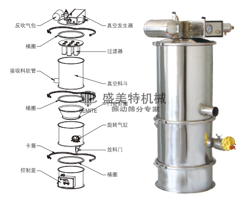 氣動式真空上料機(jī)