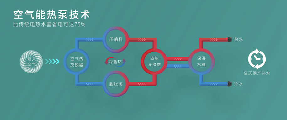 愛克B系列恒溫熱泵(圖3)