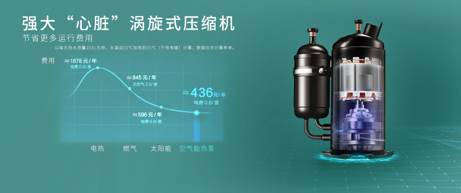 愛克B系列恒溫熱泵(圖4)